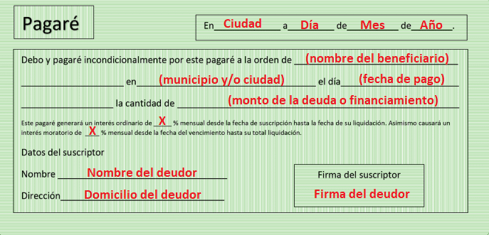 Pagar C Mo Crear Un V Lido En