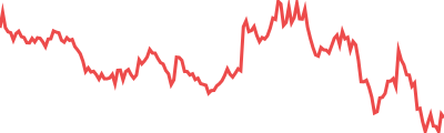 AgentFun.AI Sparkline