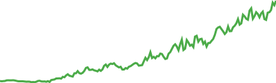 ai16z Sparkline