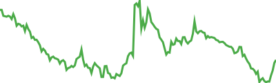 aixbt by Virtuals Sparkline