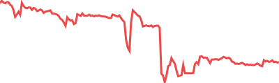 Akuma Inu Sparkline