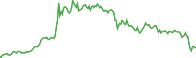 ALEO Sparkline