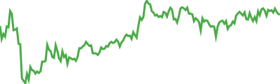 Amp Sparkline