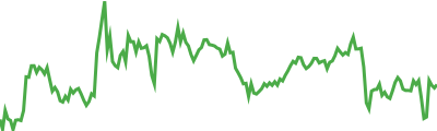 BUILDon Sparkline
