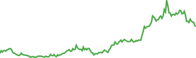 Berachain Sparkline