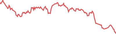 Bio Protocol Sparkline