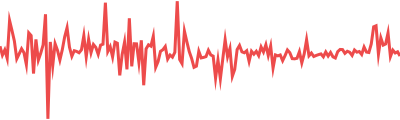 Binance Bridged USDT (BNB Smart Chain) Sparkline