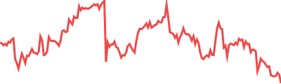 Bazaars Sparkline