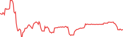 cgETH Hashkey Cloud Sparkline