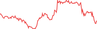 CHEX Token Sparkline