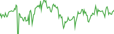 clBTC Sparkline