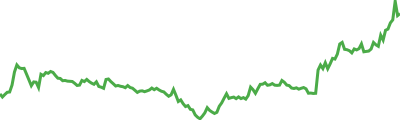 DeepBook Sparkline