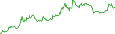 Degen (Base) Sparkline