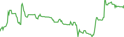 Dohrnii Sparkline