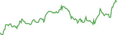 Dymension Sparkline