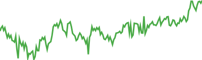 Ether.fi Staked BTC Sparkline