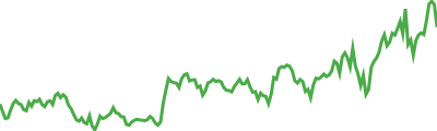 Fartcoin Sparkline