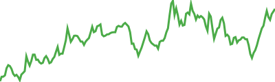 Fwog Sparkline