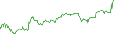 Galxe Sparkline