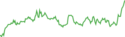 Gigachad Sparkline