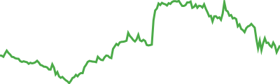 GRIFFAIN Sparkline