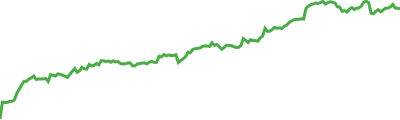 INSURANCE Sparkline