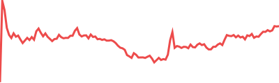 Story Sparkline