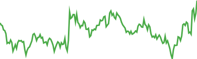 Jito Sparkline