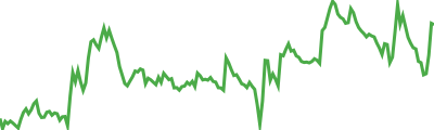 Ket Sparkline