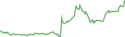 Metaplex Sparkline