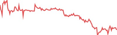 Newton Project Sparkline