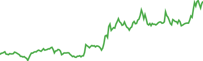 Non-Playable Coin Sparkline