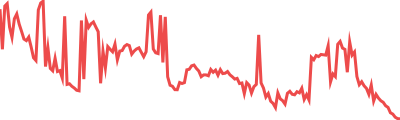 Entangle Sparkline