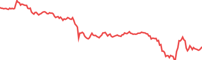 Pi Network Sparkline