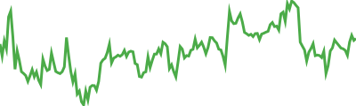 POL (ex-MATIC) Sparkline