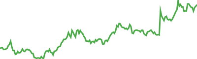 PONKE Sparkline