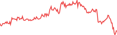 pumpBTC Sparkline