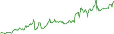 QuantixAI Sparkline