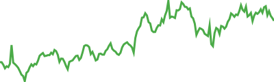 Render Sparkline