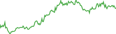 Reserve Rights Sparkline