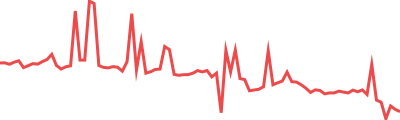 Sonic (prev. FTM) Sparkline