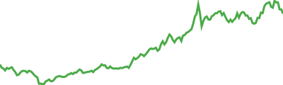 Snek Sparkline