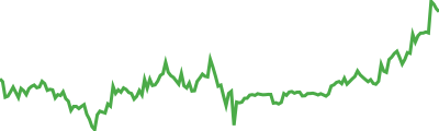 Solv Protocol SolvBTC.BBN Sparkline