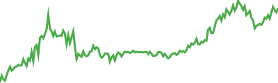 Lorenzo stBTC Sparkline