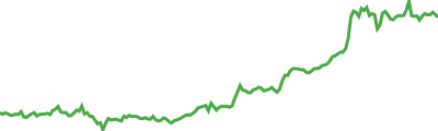 SuperVerse Sparkline