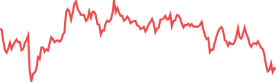 Super OETH Sparkline