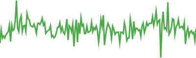 Ethena Staked USDe Sparkline