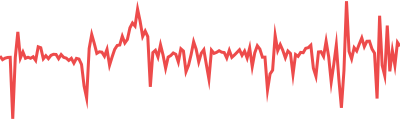 sUSDS Sparkline