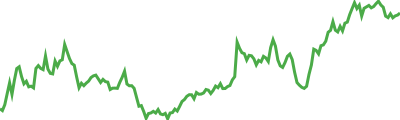 Maple Finance Sparkline