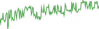 SyrupUSDC Sparkline